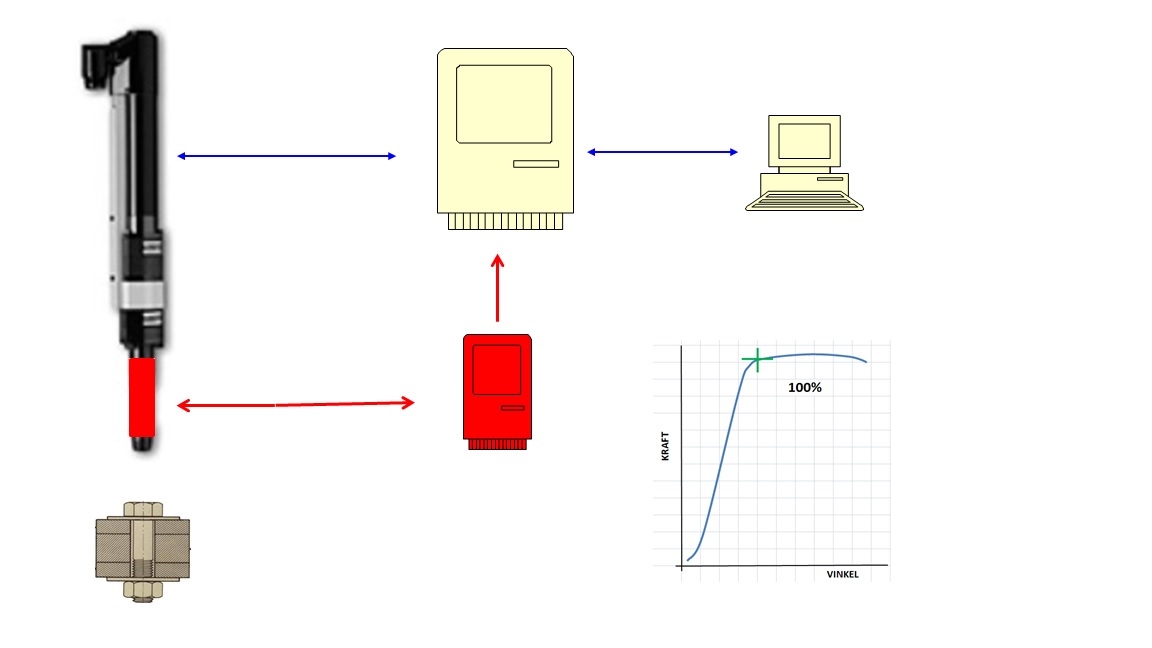 Optimera skruvförband genom att mäta klämkraft - Industriell Dynamik
